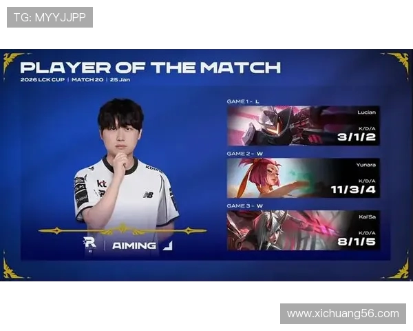 KT Rolster战队重整旗鼓 力求在LCK赛场重返巅峰挑战荣耀